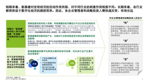德勤咨询 新基建战略规划及投资新机 