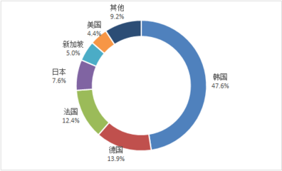 聚异丁烯报告-2016-2022年中国聚异丁烯市场产销形势及投资战略咨询报告_中国产业信息网